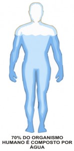 Agua